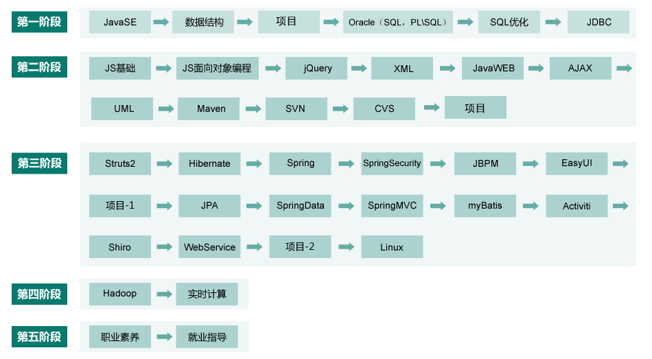 Java高级软件工程师(图1) Java高级软件工程师(图1)