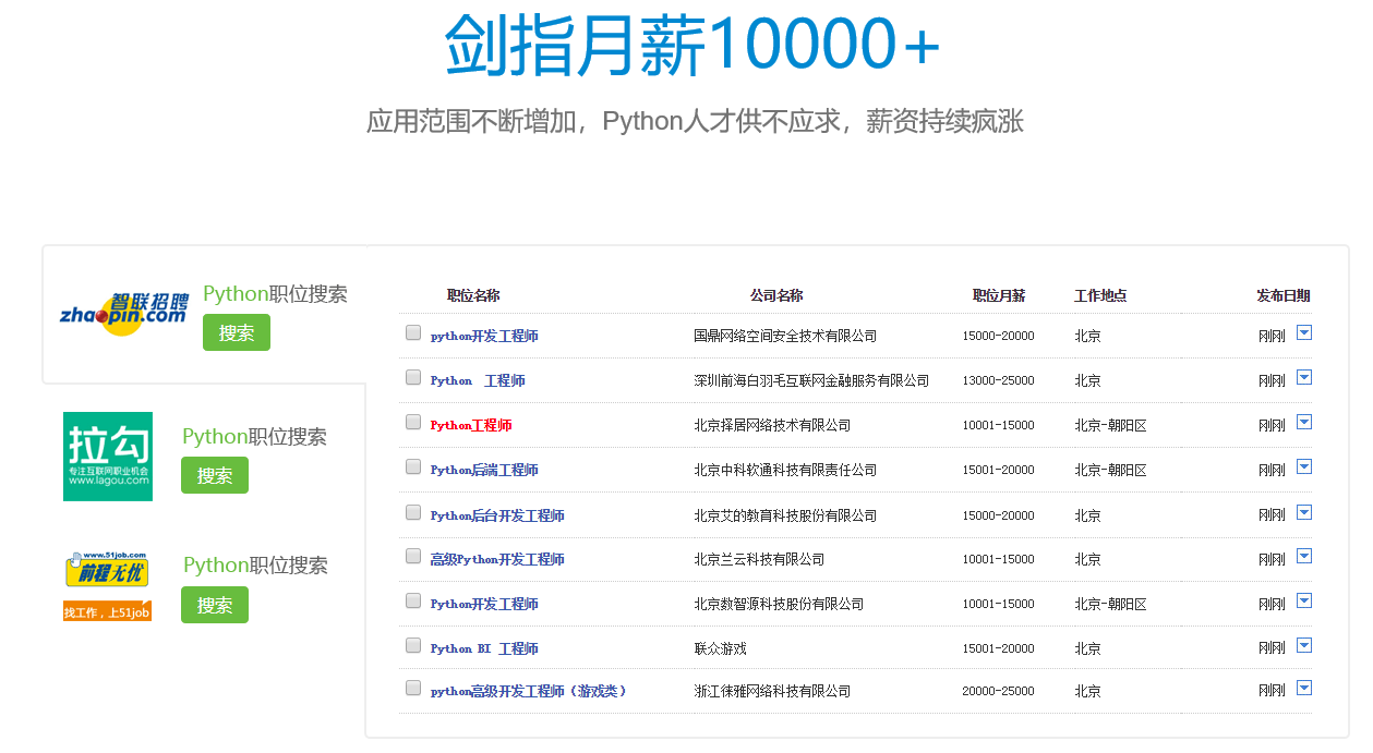 python+人工智能全栈开发(图2)