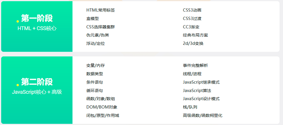 前端开发课程(图4)